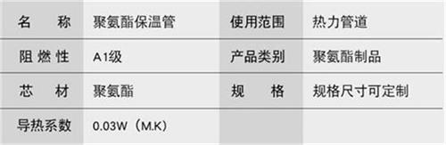 北海聚氨酯发泡保温管产品参数