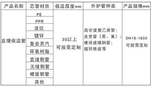 北海聚氨酯预制直埋保温管产品材质